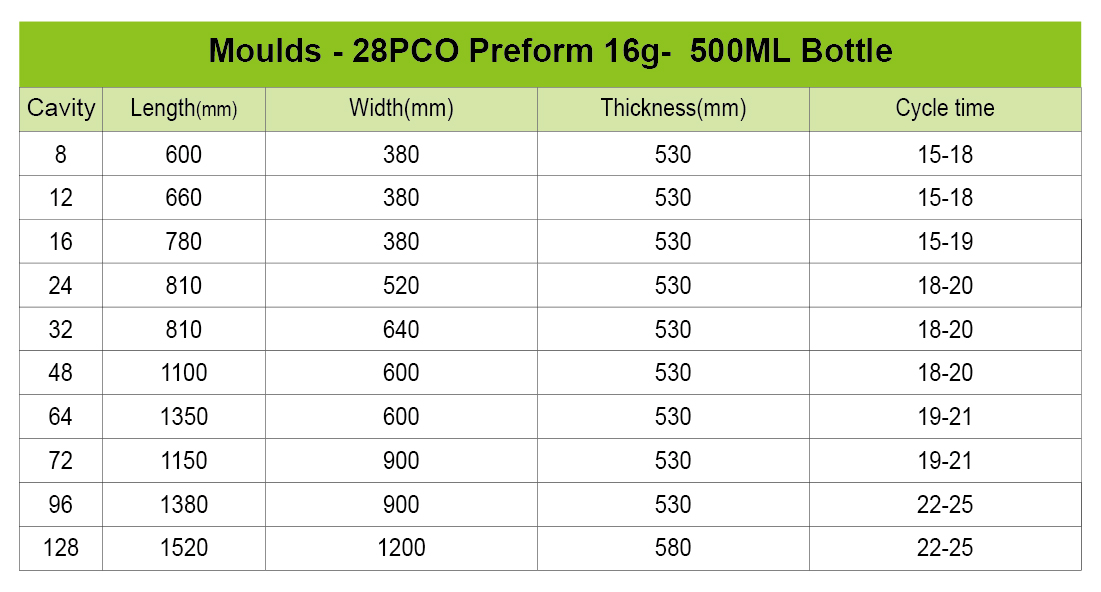 mould solution of preform for 500ml bottle